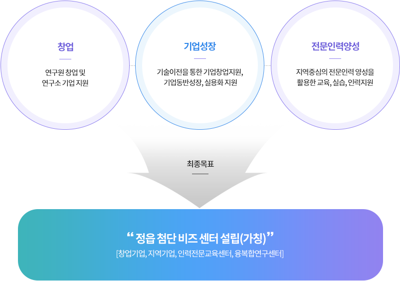 설립목표
