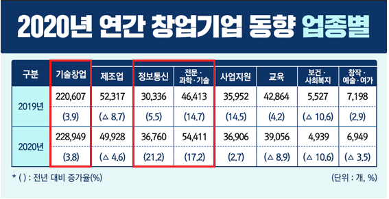 기술 전문성