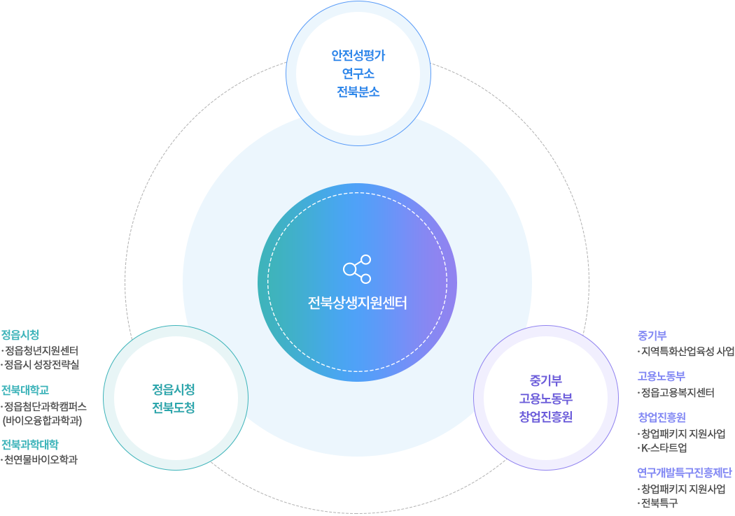 추진전략